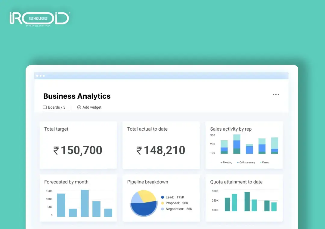 top no-code cms platforms